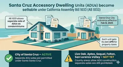 New Law Lets You SELL Your ADU 