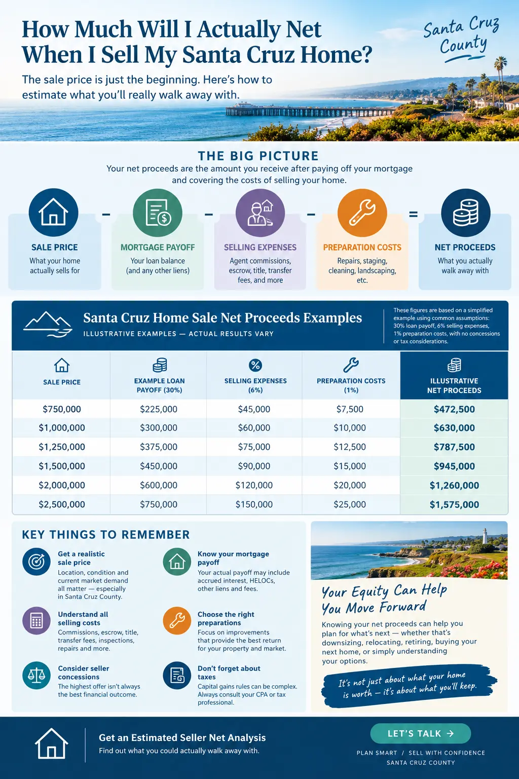 Home-Seller-Proceeds-Infographic
