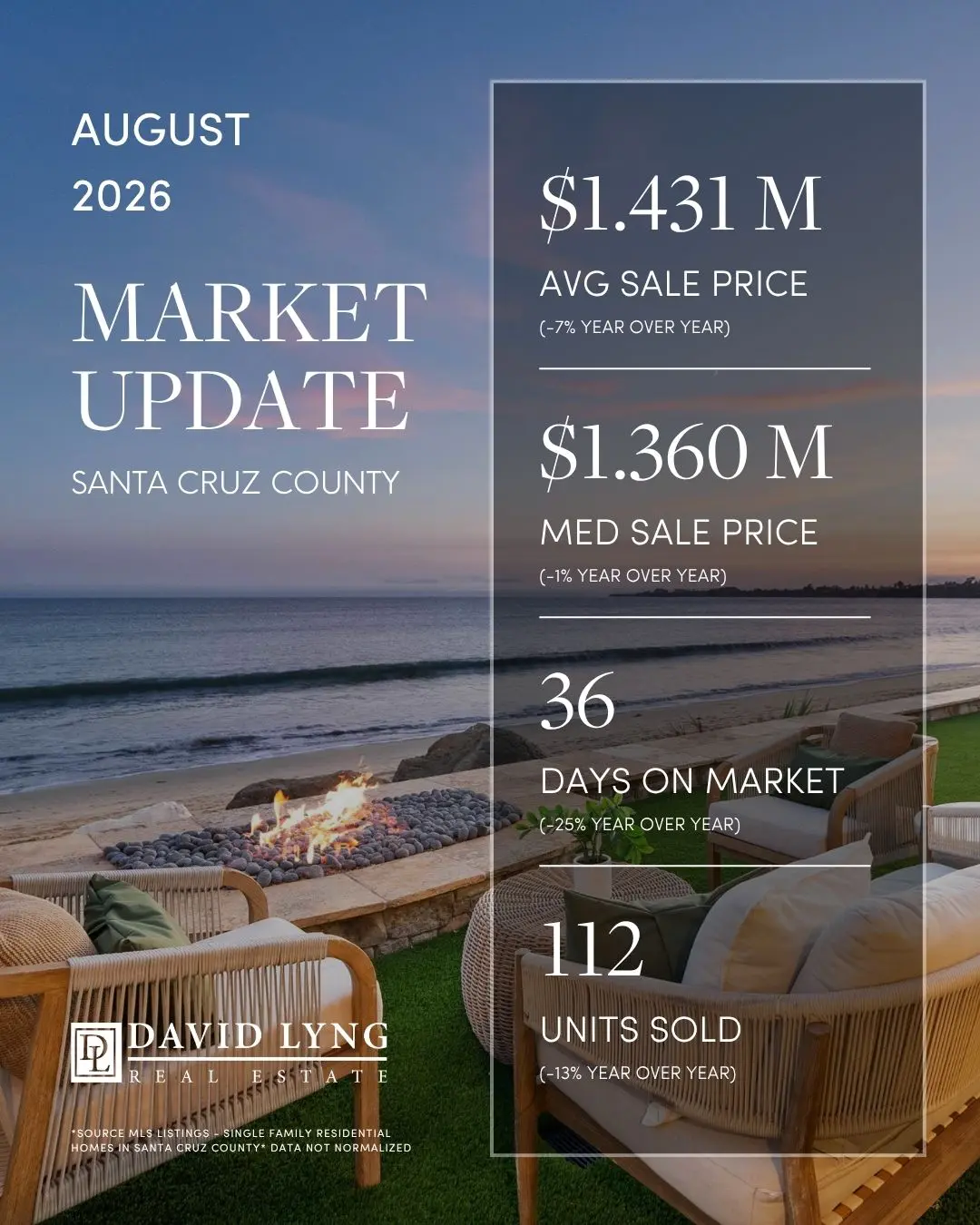 Market Update Santa Cruz County