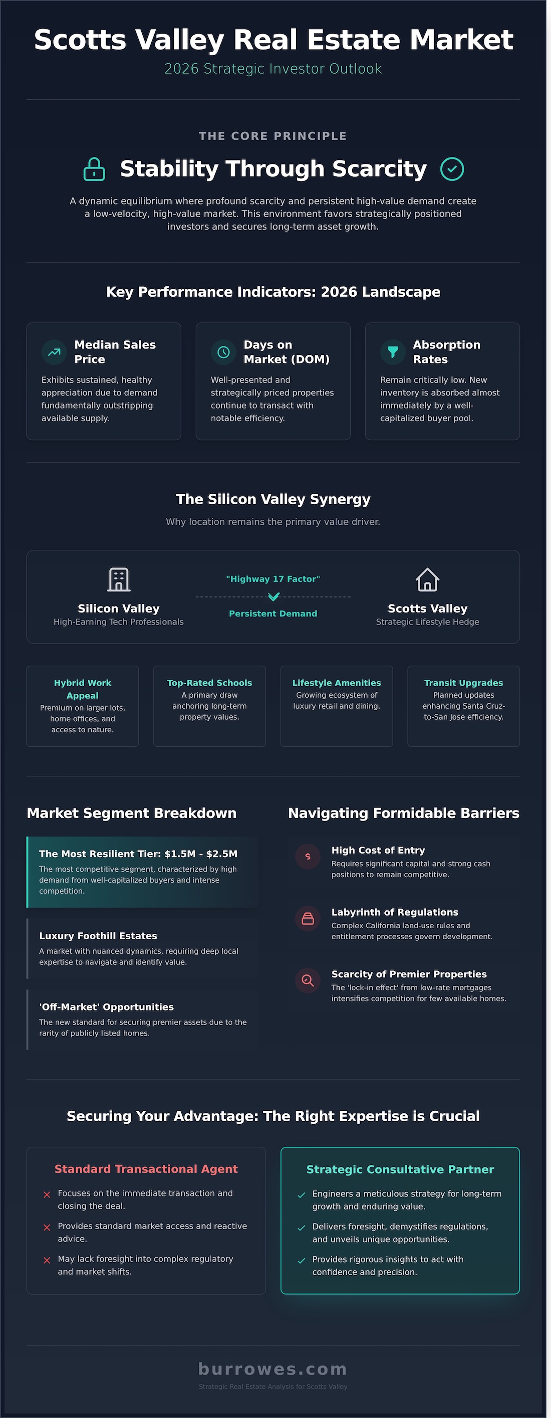 Scotts Valley CA Real Estate Market Overview