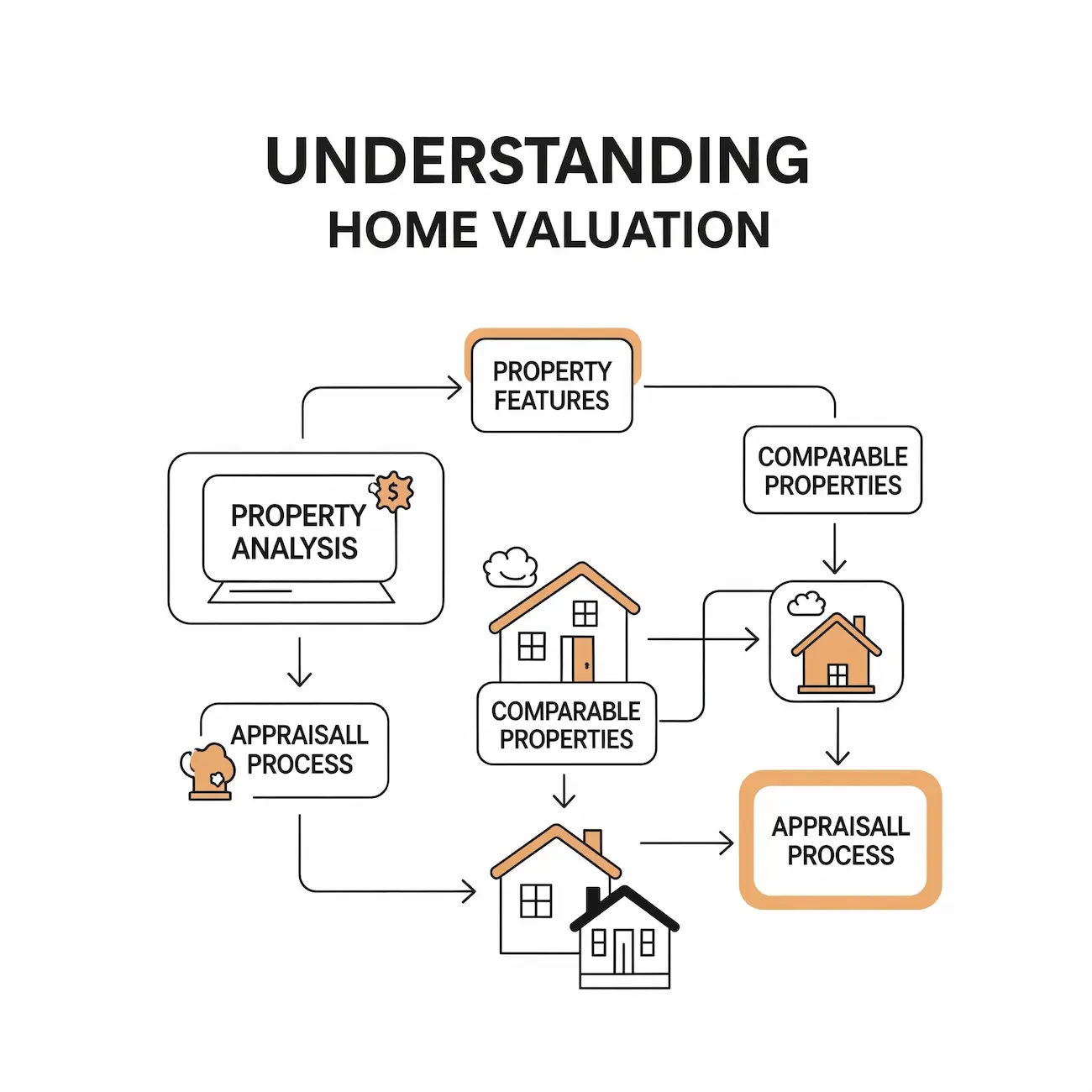 Understanding_Home_Valuation