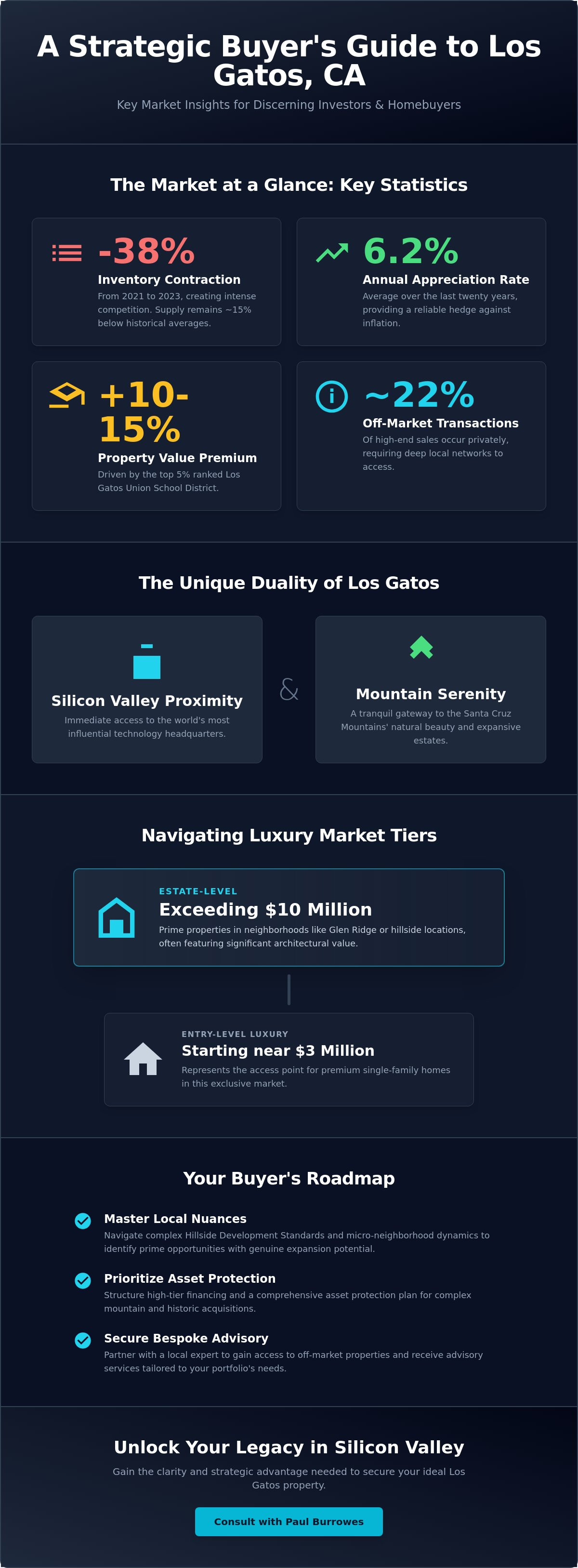 infographic-Los-Gatos-Guide