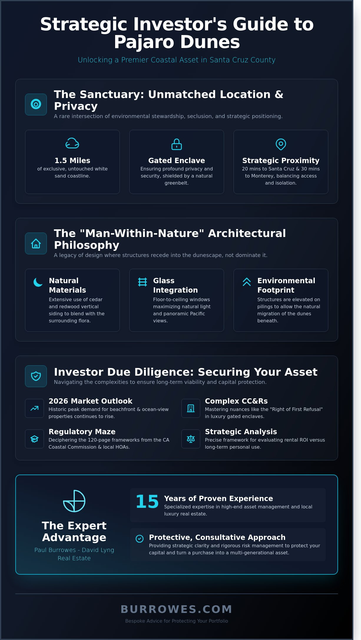 infographic-Pajaro Dunes Investment in Real Estate