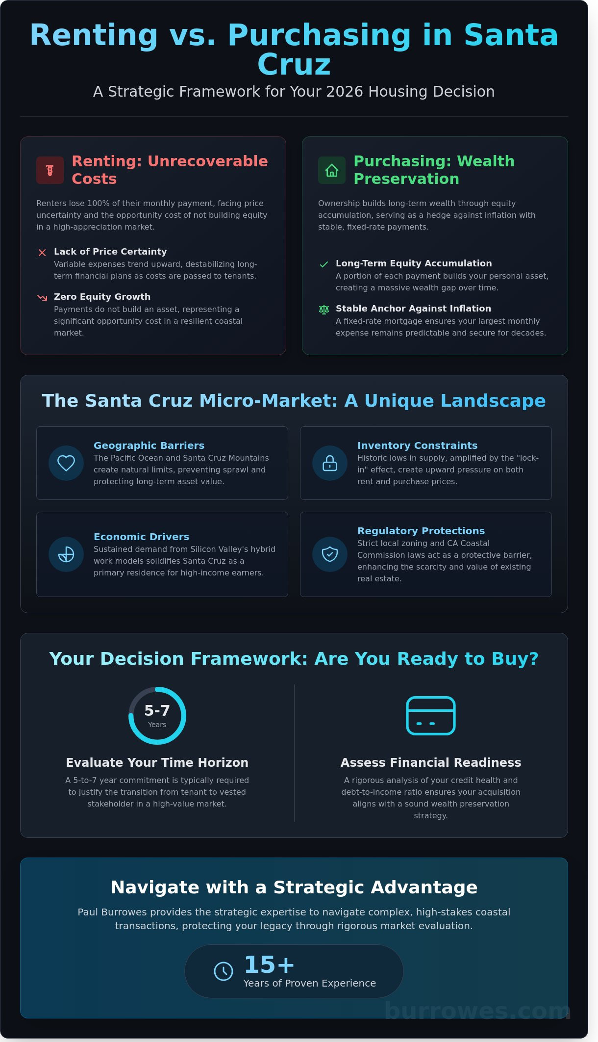 infographic-Rental-vs-Purchase