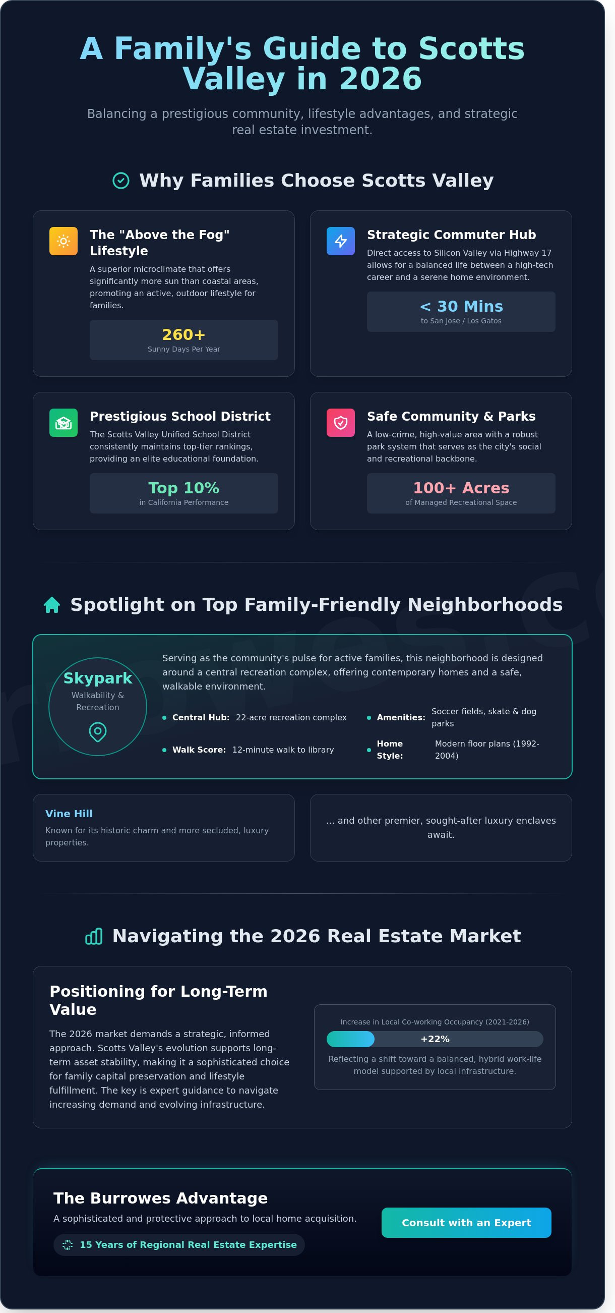 infographic-Scotts-Valley-Family-Guide