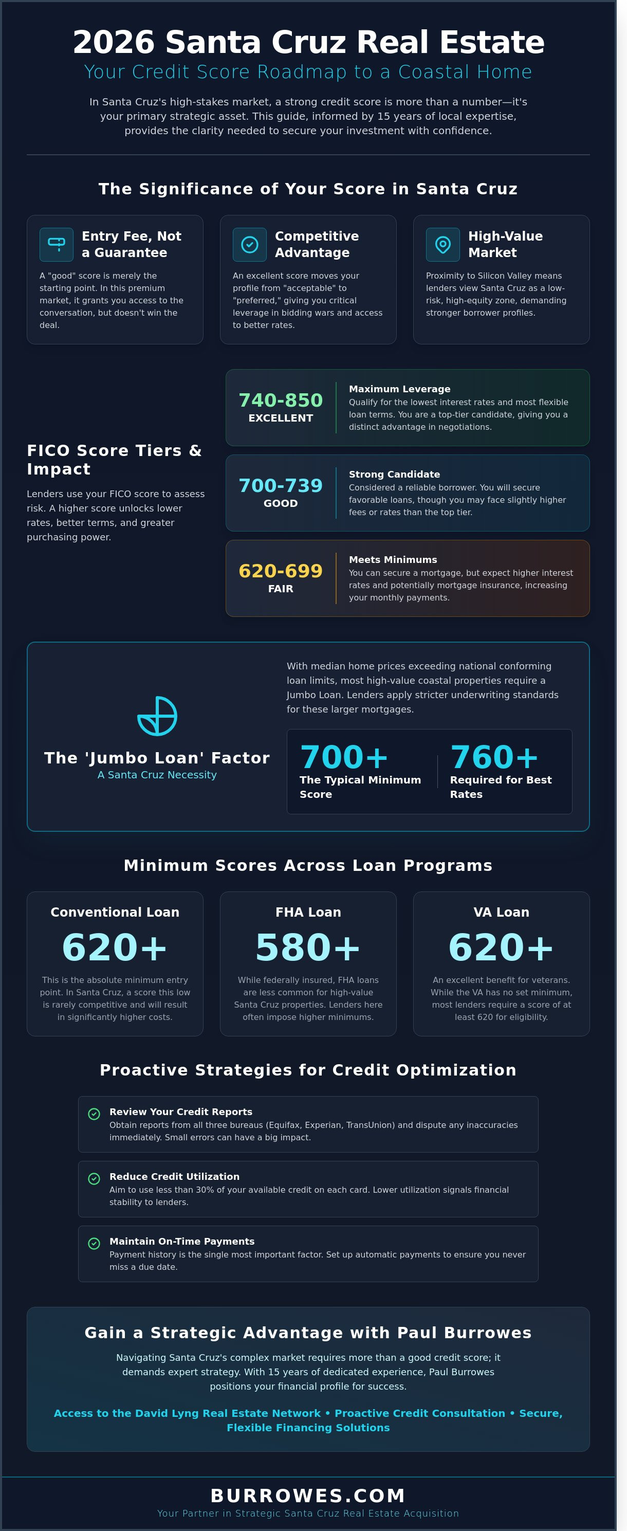 infographic-What Credit Score Do You Need