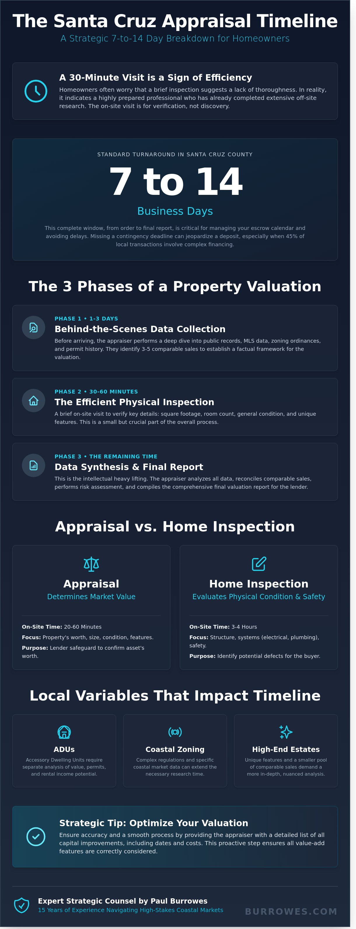 infographic-how-long-does-an-appraisal-take
