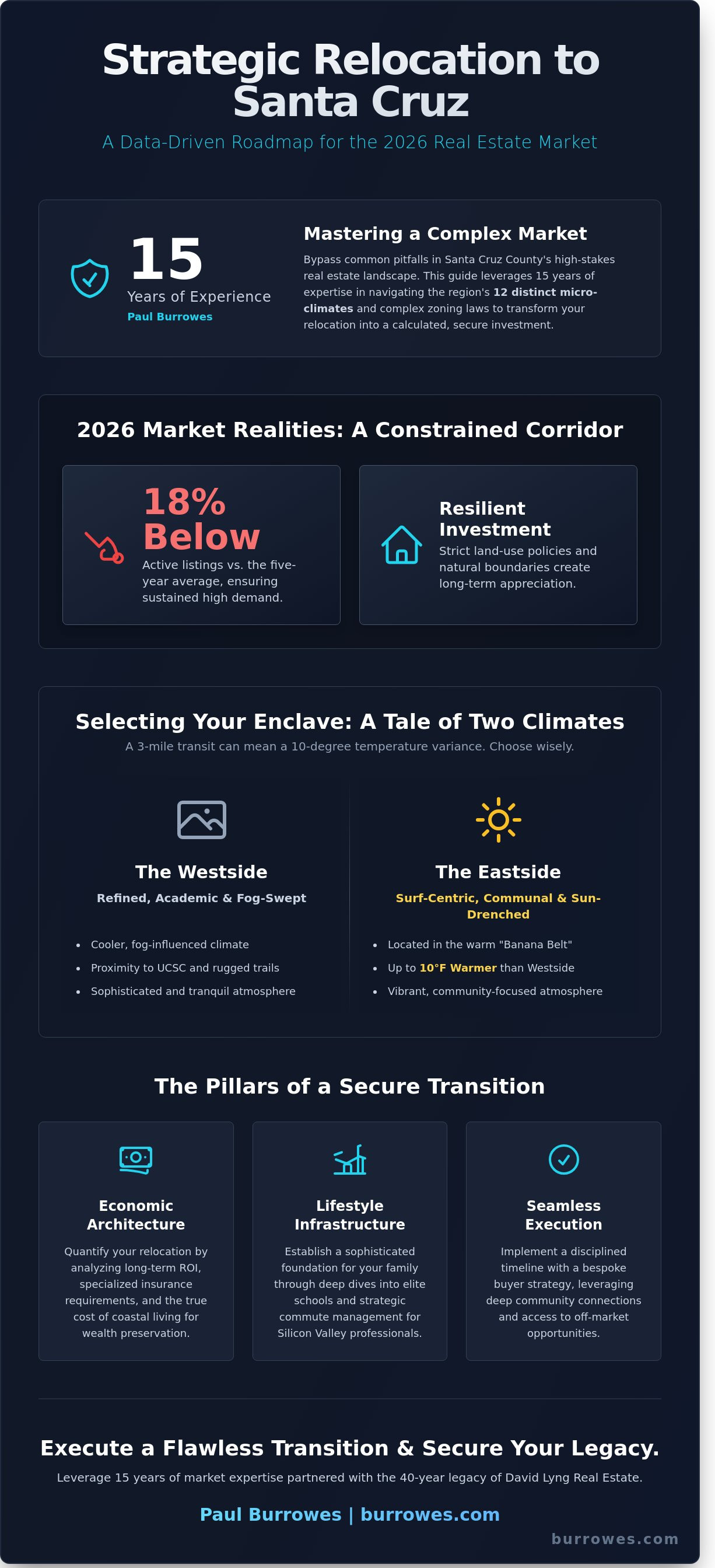 infographic-moving-to-santa-cruz-ca
