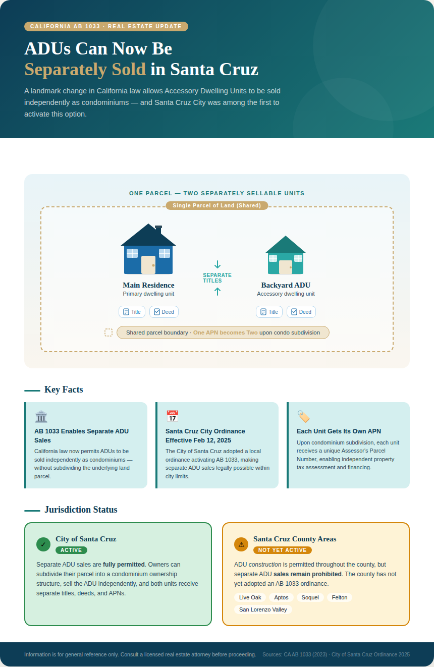 Infographic of Santa Cruz ADU's