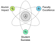 ucsc-santa-cruz-powerhouse-of-acheivement