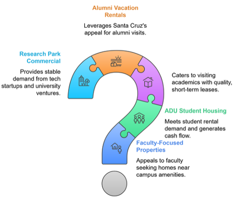 ucsc-santa-cruz-alumni-vacation-rentals
